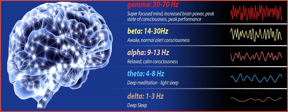 brain waves horizontal