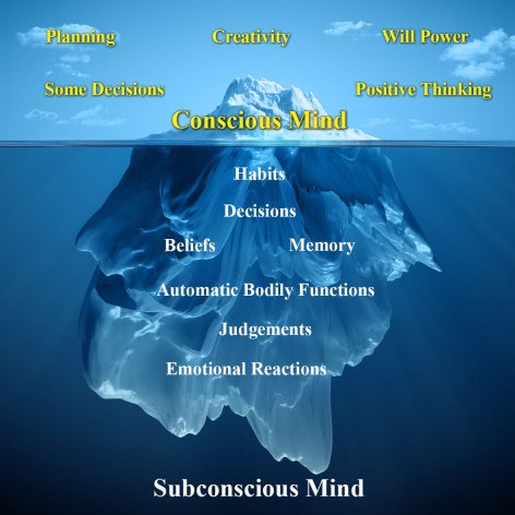 How Exactly Do Your Beliefs Limit or Empower You?